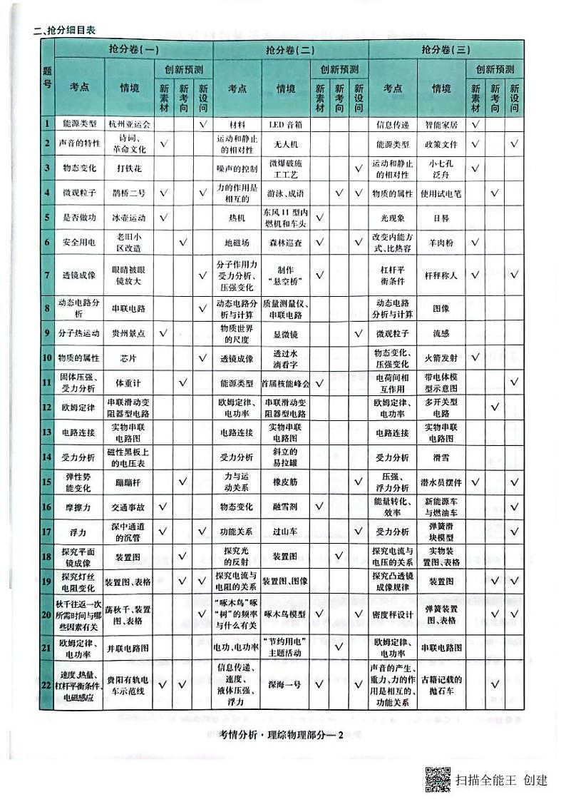 2024年贵州中考模拟预测卷试卷（理科综合1）02
