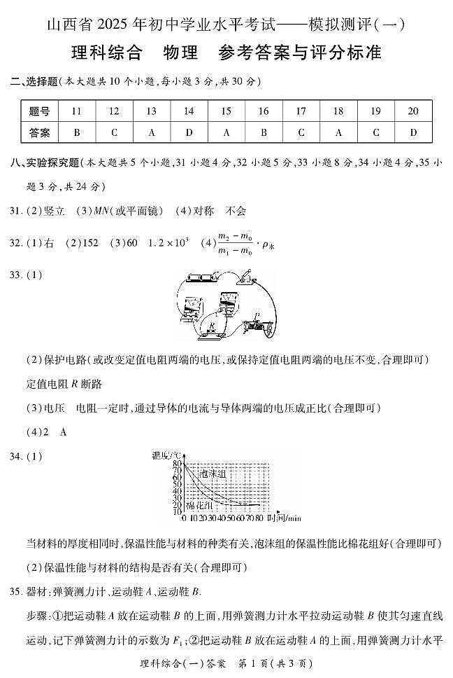 2025晋一原创测评（一）-物理参考答案第1页
