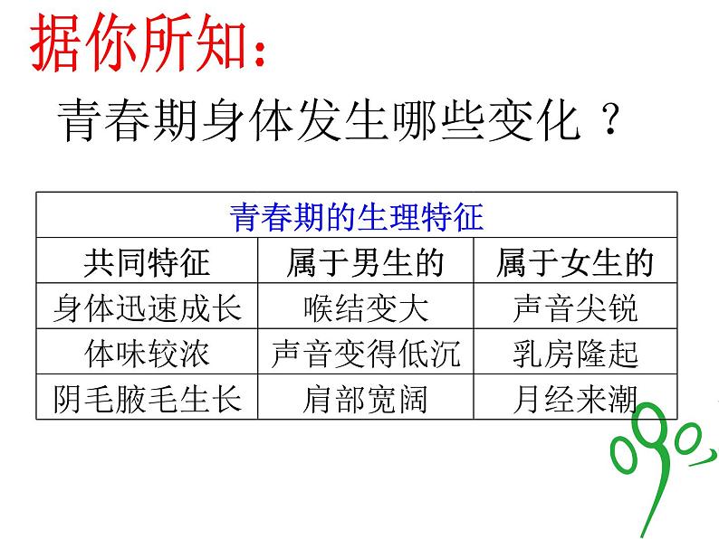 闽教版心理健康八年级 1.青春期性生理与性心理 课件07