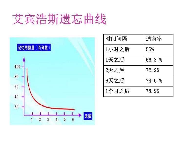 闽教版心理健康八年级 7.训练你的记忆力 课件06