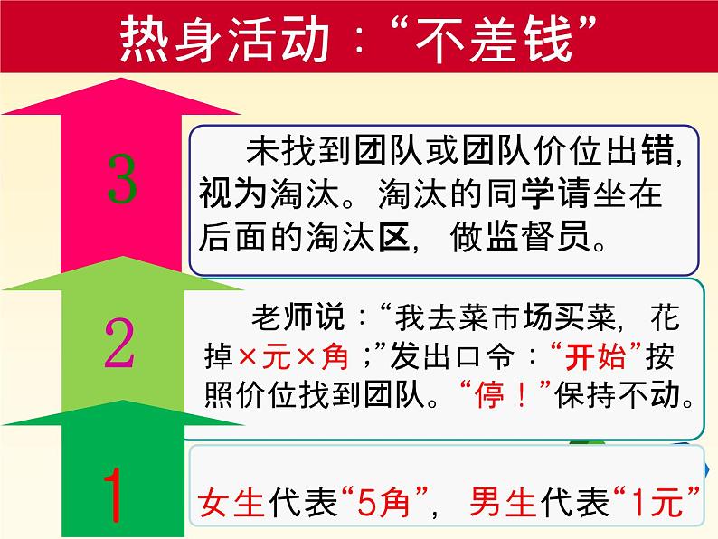 6.体验友情 课件  2021-2022学年心理健康七年级-闽教版第2页