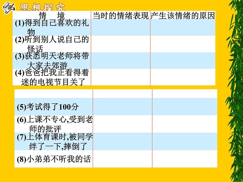 10.好情绪，坏情绪 课件  2021-2022学年心理健康七年级-闽教版第5页