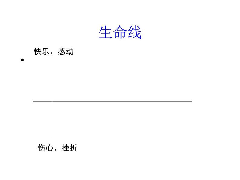 闽教版心理健康七年级 28.珍爱生命 课件07