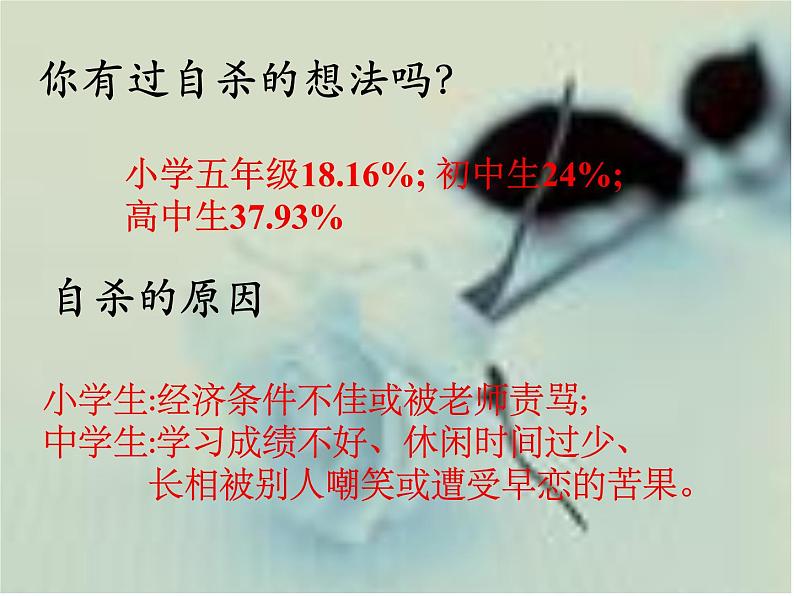 闽教版心理健康七年级 28.珍爱生命 课件第4页