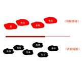 闽教版心理健康八年级 17 做情绪的主人 课件PPT