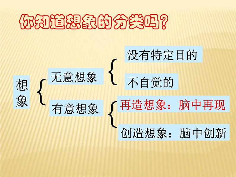 闽教版心理健康八年级 20 异想天开 课件PPT08