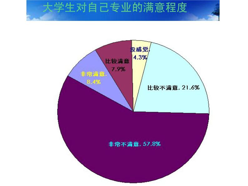 闽教版心理健康八年级 28 我的职业倾向 课件PPT第4页