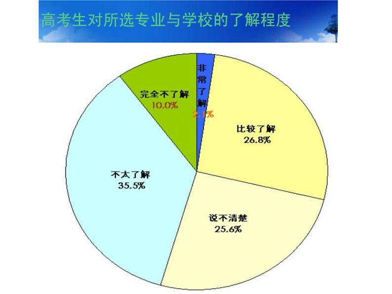 闽教版心理健康八年级 28 我的职业倾向 课件PPT第5页