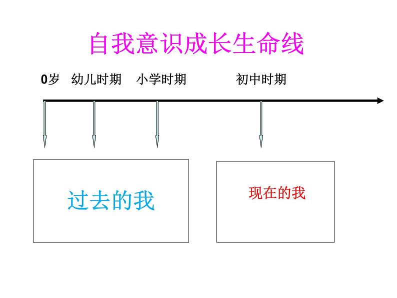 闽教版心理健康七年级 25 明天的我 课件PPT第7页