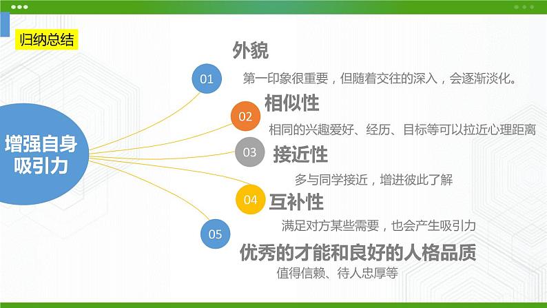 北师大版八年级心理健康 3 揭开人际吸引的奥秘 课件PPT+教案+视频素材03