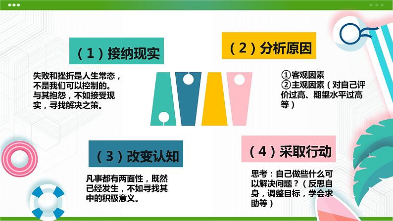 北师大版八年级心理健康 13 让阳光照进来 课件PPT+教案+视频素材04
