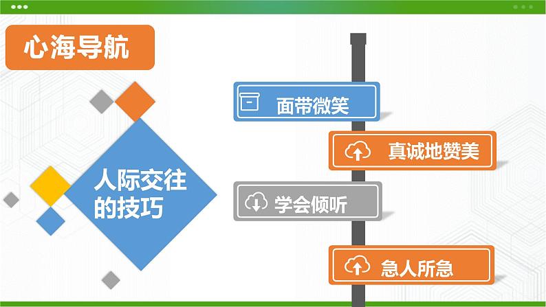 北师大版心理健康七年级 11 人际交往的艺术 课件PPT+教案+视频素材08