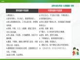 北师大版心理健康九年级 3 成为受欢迎的人 课件PPT+教案