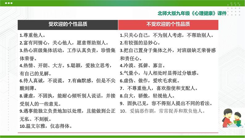 3.《成为受欢迎的人》教学课件第5页