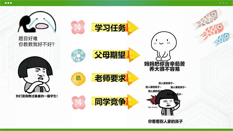 北师大版心理健康九年级 11 把压力当早餐 课件PPT+教案+视频素材04