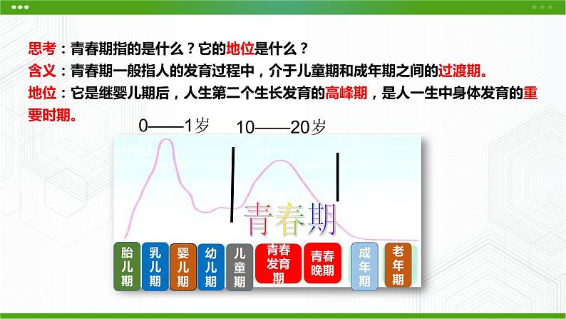 北师大版心理健康七年级 3 揭开青春的奥秘 课件PPT+教案+音视频04