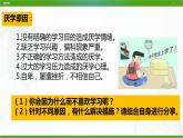 北师大版八年级心理健康 15 和厌学说再见 课件PPT+教案+视频素材