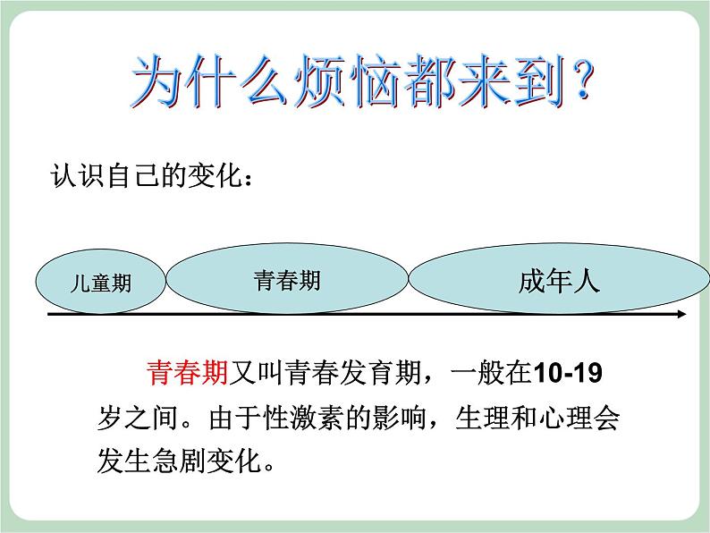 北师大七年级全册心理健康4 青春的模样课件06