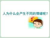 北师大七年级全册心理健康6 管理情绪课件