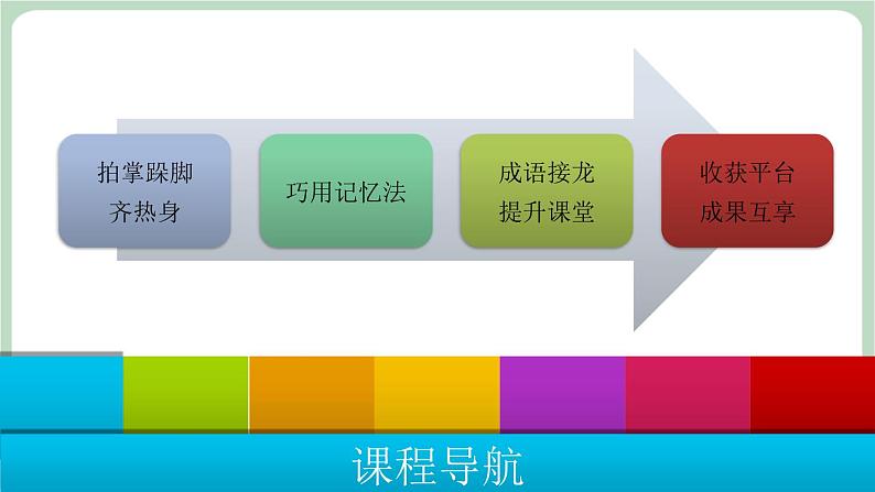 北师大七年级全册心理健康9  给记忆插上翅膀课件第2页