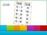 北师大七年级全册心理健康9  给记忆插上翅膀课件