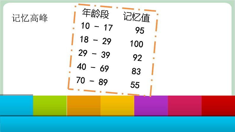 北师大七年级全册心理健康9  给记忆插上翅膀课件第4页