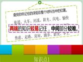 北师大七年级全册心理健康9  给记忆插上翅膀课件