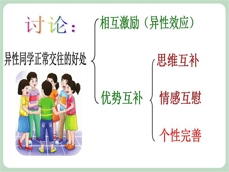 北师大七年级全册心理健康17 萌动的青春情课件05