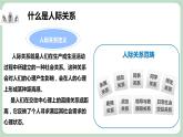 北师大八年级全册心理健康6 人际交往的艺术课件