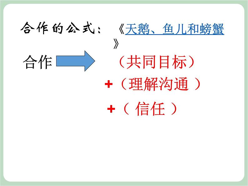 北师大八年级全册心理健康16 学会合作，绽放你我他课件第7页