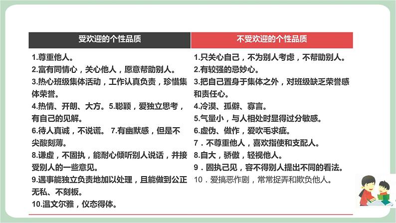 北师大九年级全册心理健康3 成为受欢迎的人课件05