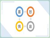 北师大九年级全册心理健康8 快乐由我课件
