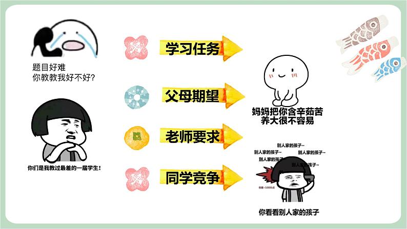 北师大九年级全册心理健康11 把压力当早餐课件第4页