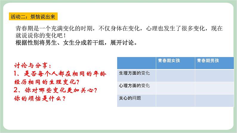 北师大九年级全册心理健康13 笑对成长烦恼课件第5页