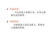 北师大版八年级心理健康 3情绪万花筒 课件