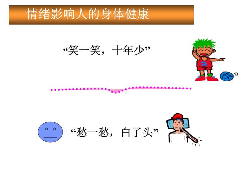 北师大版八年级心理健康 3情绪万花筒 课件06