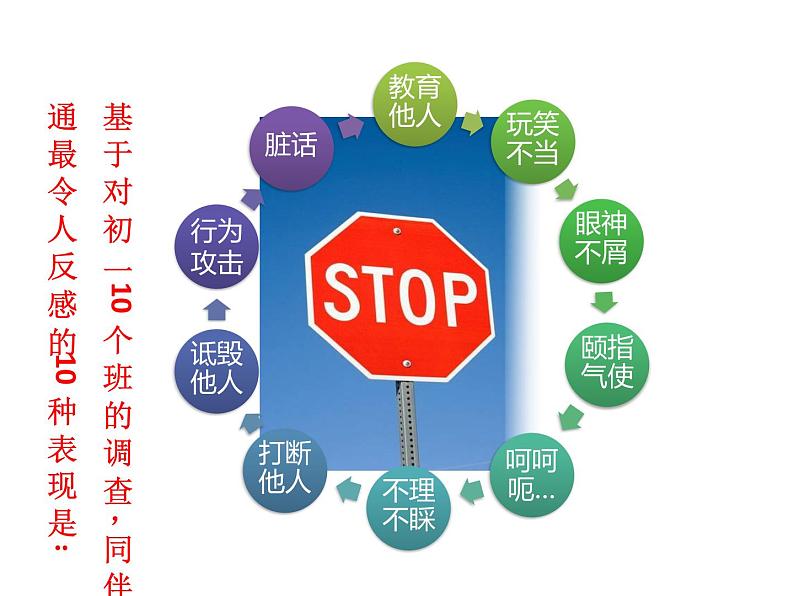 北师大版八年级心理健康 6架起心灵的彩虹 课件05