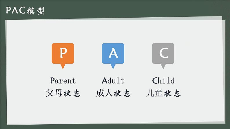 初中居家网课学会与家长沟通，促家庭和谐心理学课件第5页