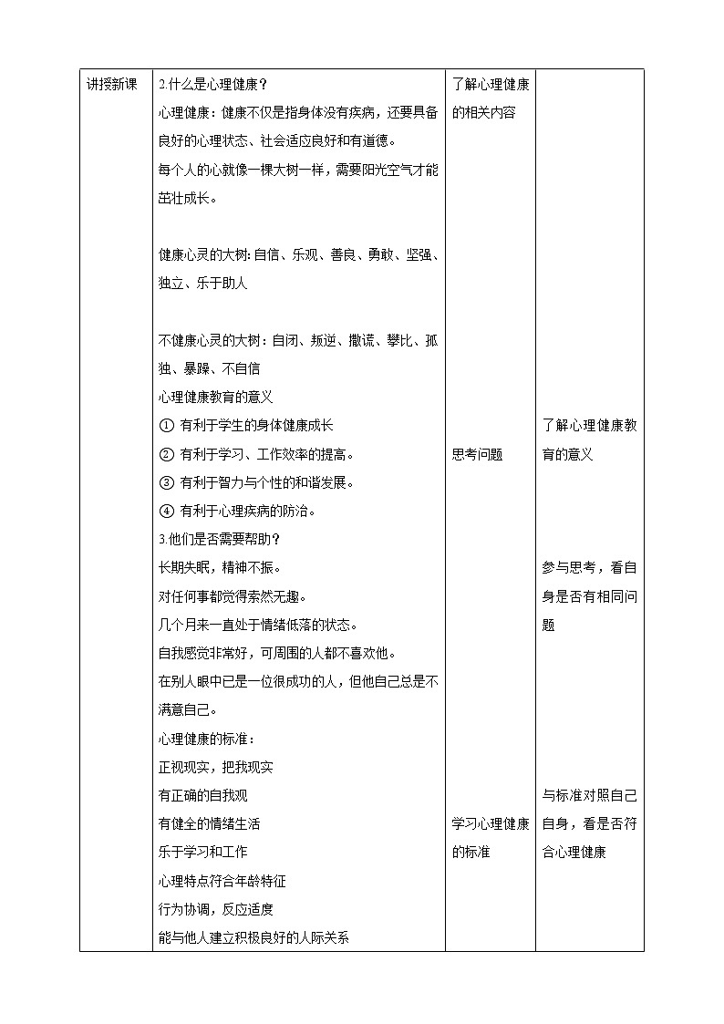 七年级心理健康第一课我们的心灵我们自己 教案第2页