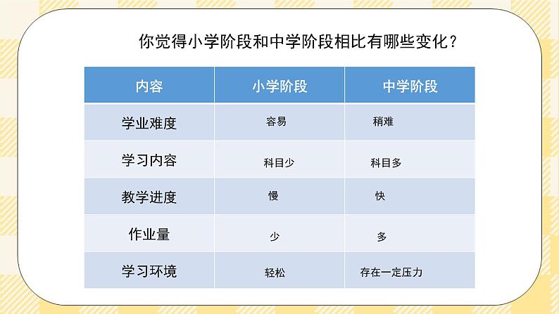 七年级心理健康第二课中学新生活 课件+教案03