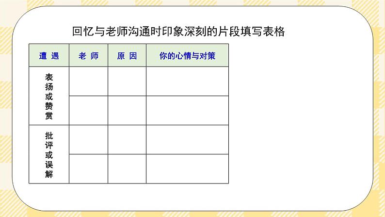 七年级心理健康第七课架起沟通的桥梁 课件第6页