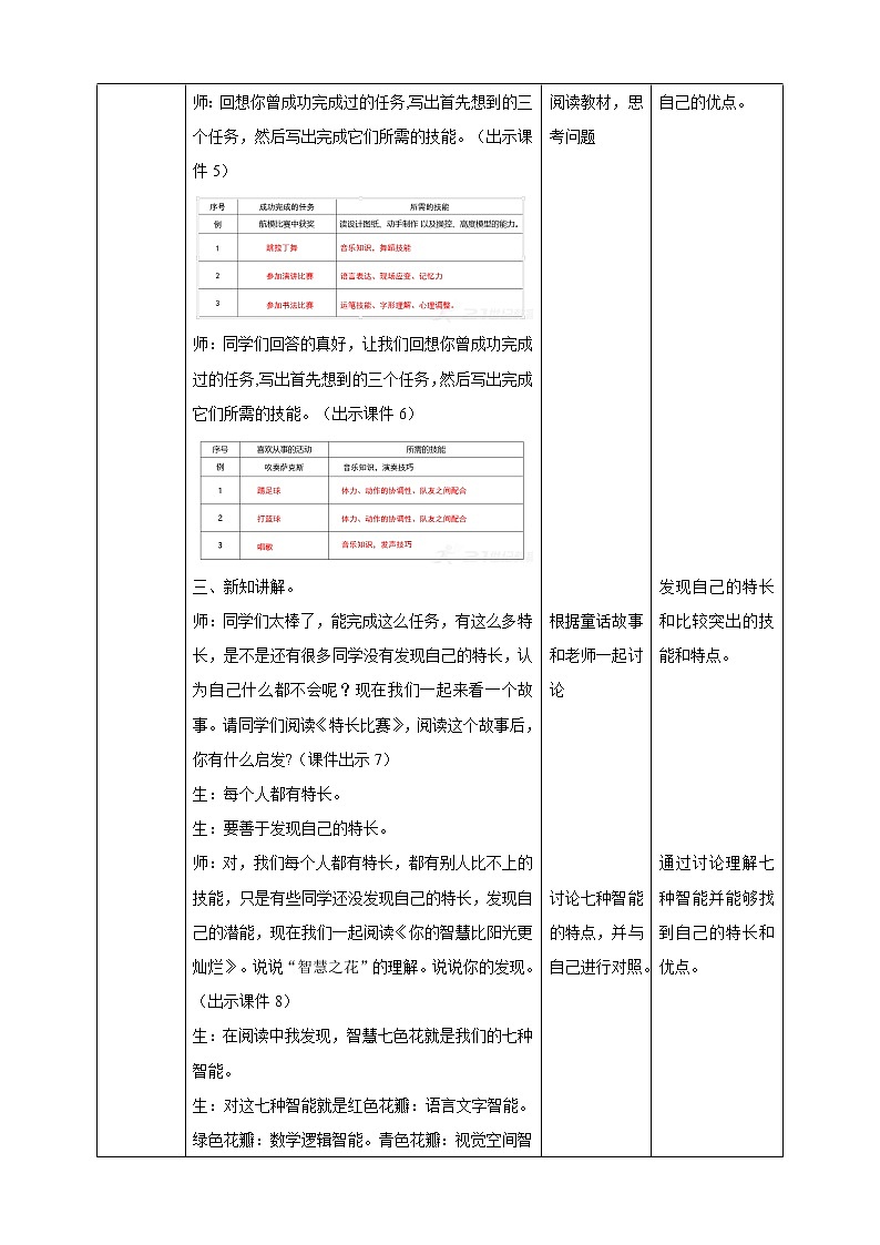 八年级心理健康第一课智慧是一朵七色花 课件＋教案02