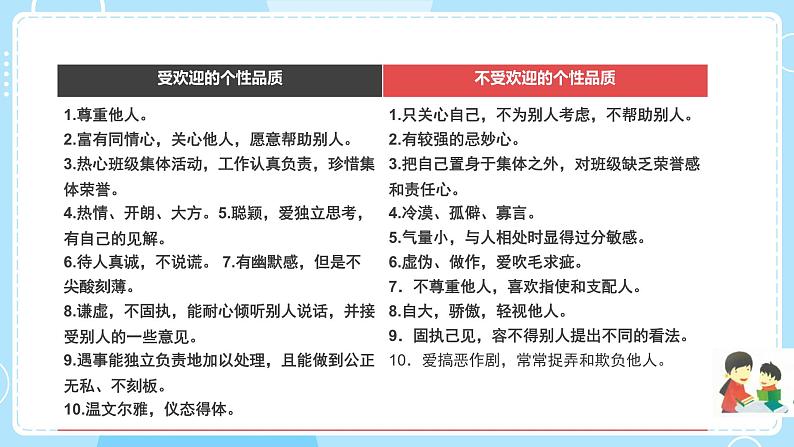 3.《成为受欢迎的人》教学课件第5页