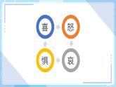 【北師大版】心理健康九年級  第八課《快樂由我》（課件+教案）