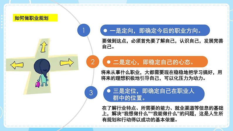 第十八课 生涯发展早规划 课件第6页