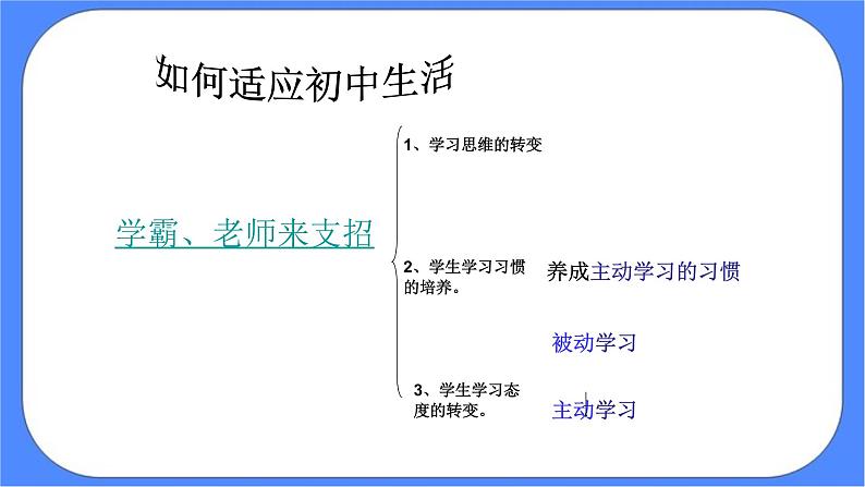 北师大七年级全册心理健康1 翻开新的一页课件+教案07