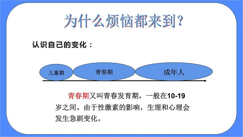 北师大七年级全册心理健康4 青春的模样课件第6页