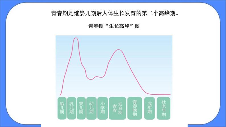北师大七年级全册心理健康4 青春的模样课件第7页