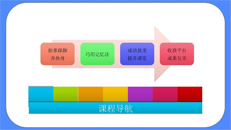 北师大七年级全册心理健康9  给记忆插上翅膀课件第2页