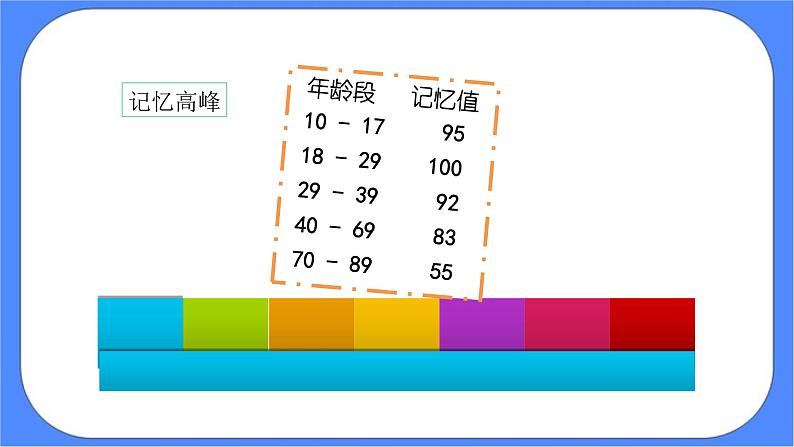 北师大七年级全册心理健康9  给记忆插上翅膀课件第4页